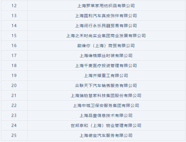 喜訊 | 寶開榮獲“閔行區(qū)內(nèi)資企業(yè)總部”稱號和“創(chuàng)新活力獎”榮譽(yù)表彰
