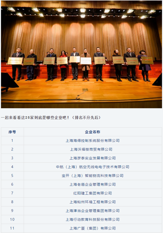 喜訊 | 寶開榮獲“閔行區(qū)內(nèi)資企業(yè)總部”稱號和“創(chuàng)新活力獎”榮譽(yù)表彰